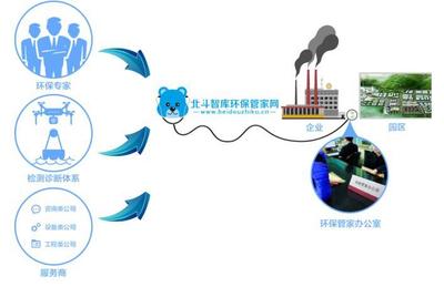 北斗智庫環(huán)保管家 以“互聯(lián)網(wǎng)+”賦能環(huán)境治理新范式